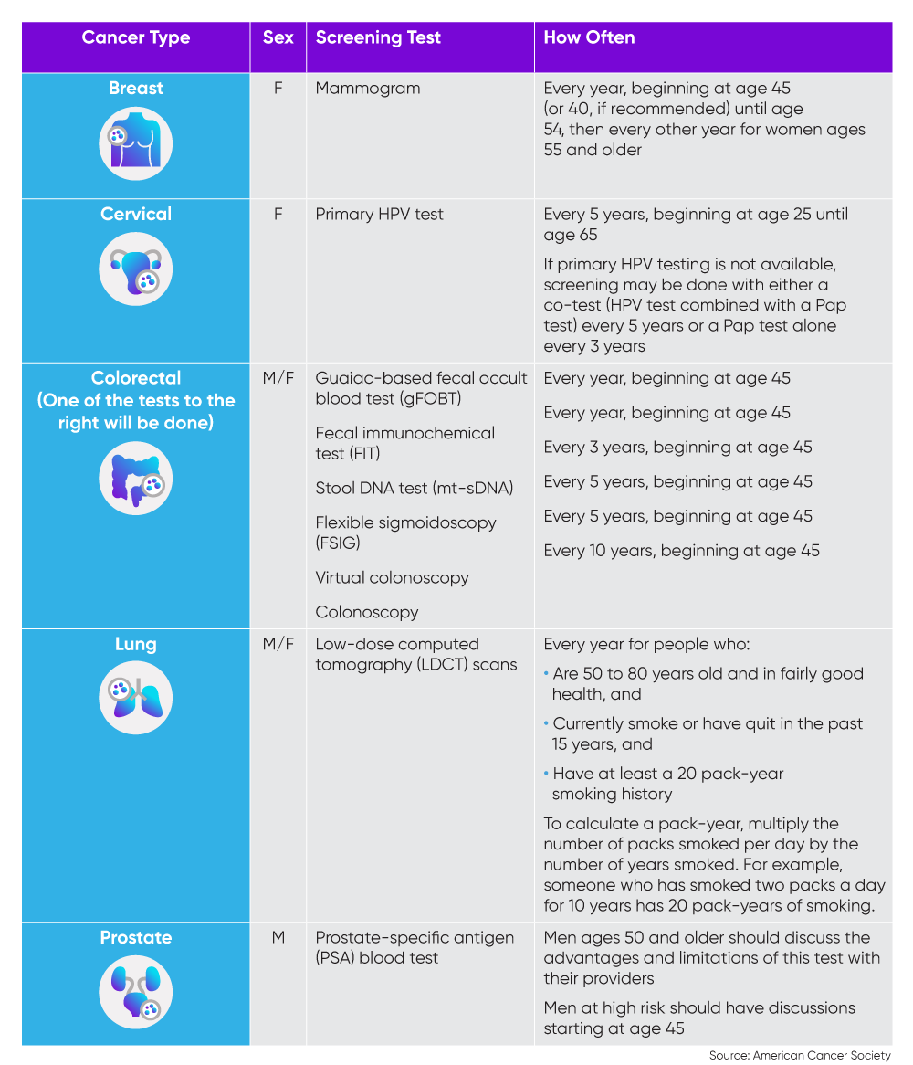Cancer screenings Key to early detection